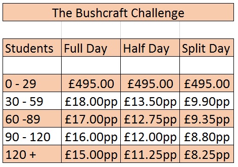 bushcrfat-challenge-prices-2017
