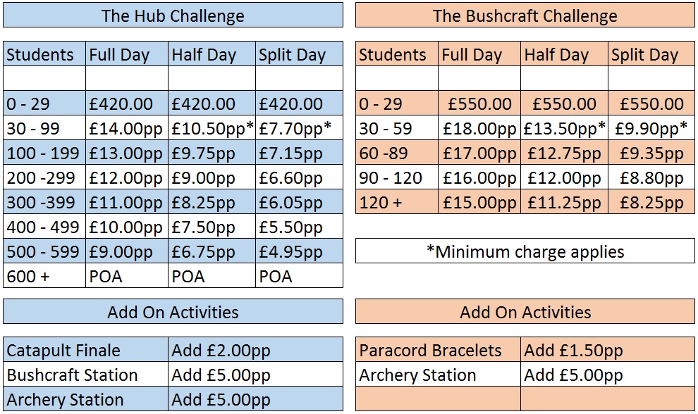 prices